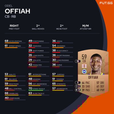 Odel Offiah
