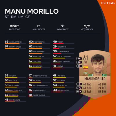 Manu Morillo