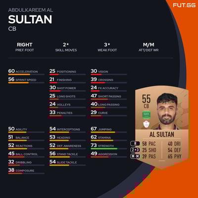 Abdulkareem Al Sultan