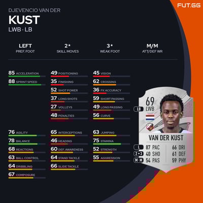 Djevencio van der Kust