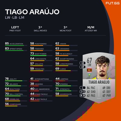 Tiago Araújo