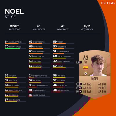 Noel