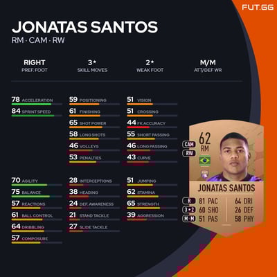 Jonatas Santos