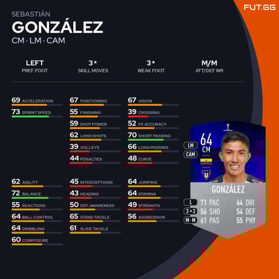 Sebastián González