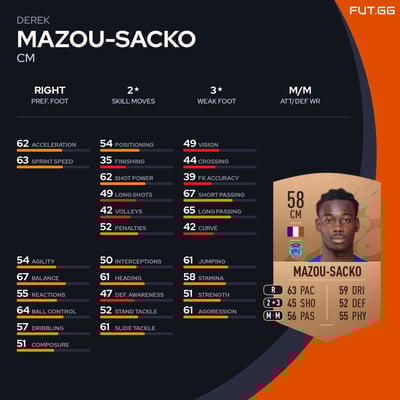Derek Mazou-Sacko