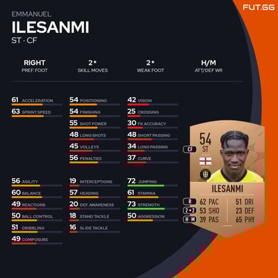 Emmanuel Ilesanmi