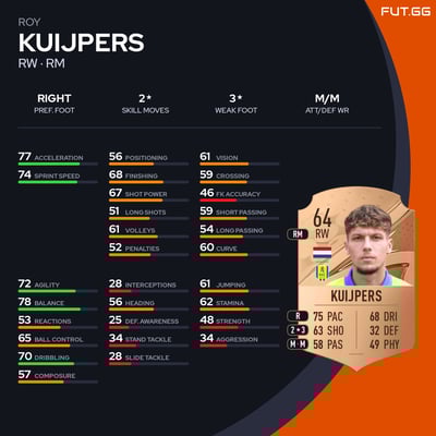Roy Kuijpers