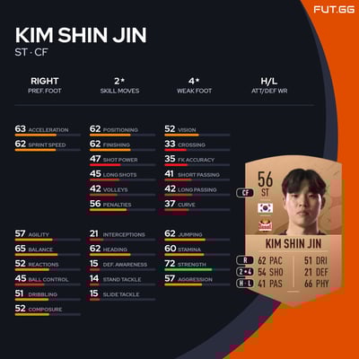Kim Shin Jin