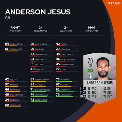 Anderson Jesus