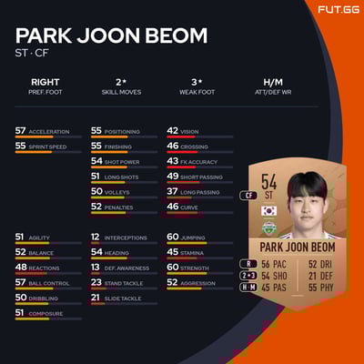 Park Joon Beom