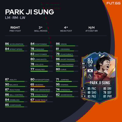 Park Ji Sung