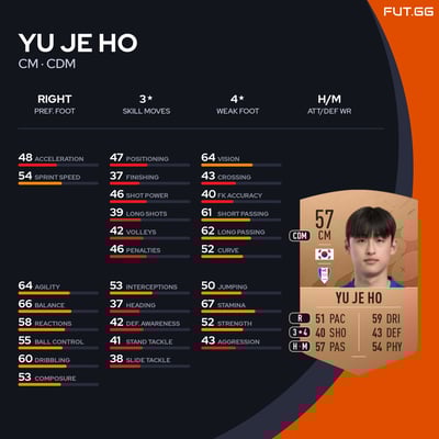 Yu Je Ho