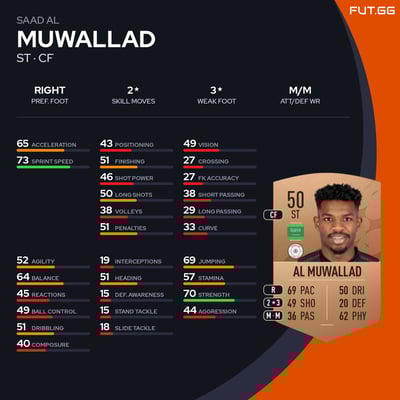 Saad Al Muwallad