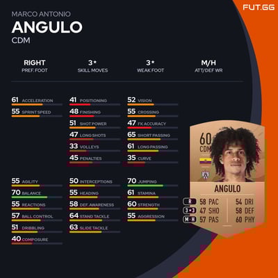 Marco Antonio Angulo