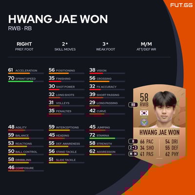 Hwang Jae Won