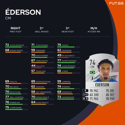 Éderson