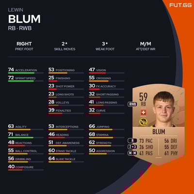 Lewin Blum