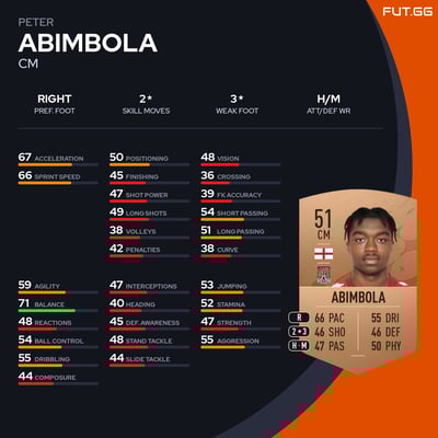 Peter Abimbola