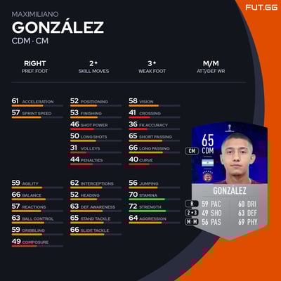 Maximiliano González