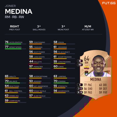 Jonier Medina