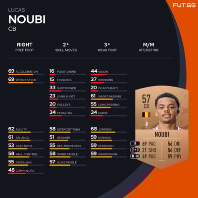 Lucas Noubi