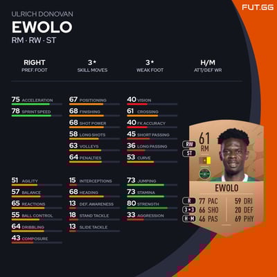 Ulrich Donovan Ewolo