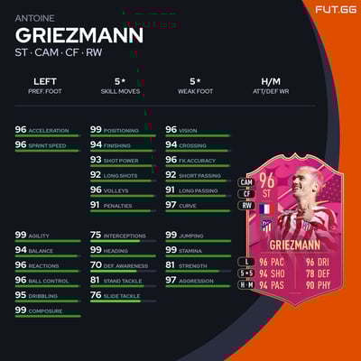 Antoine Griezmann