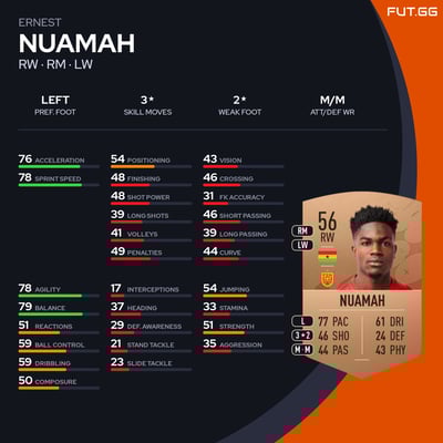 Ernest Nuamah