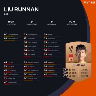 Liu Runnan
