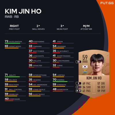 Kim Jin Ho
