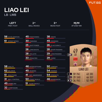 Liao Lei