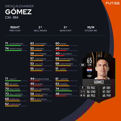 Diego Alexander Gómez