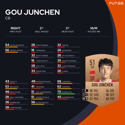 Gou Junchen