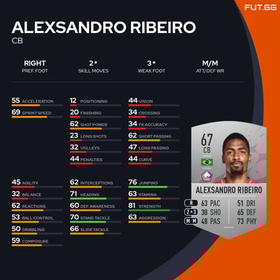 Alexsandro Ribeiro