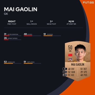 Mai Gaolin
