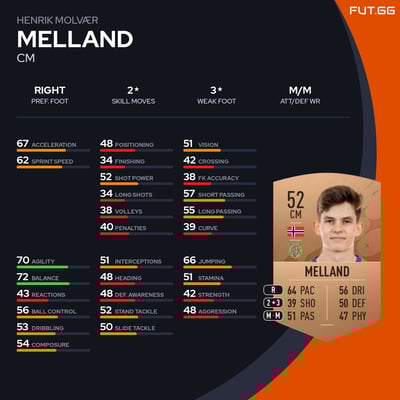 Henrik Molvær Melland