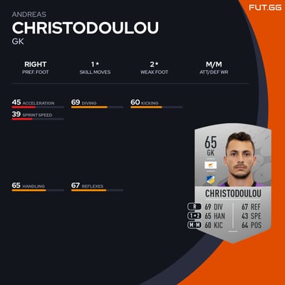 Andreas Christodoulou