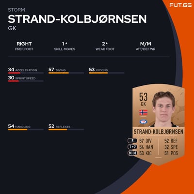 Storm Strand-Kolbjørnsen