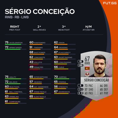 Sérgio Conceição