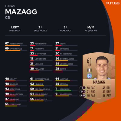 Lukas Mazagg