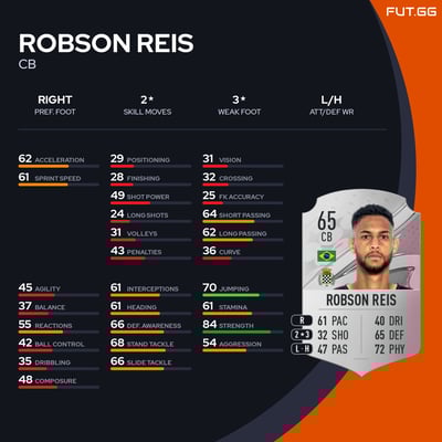 Robson Reis
