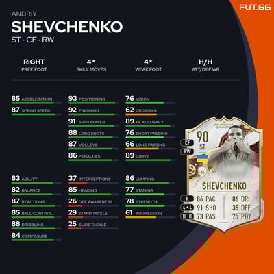 Andriy Shevchenko