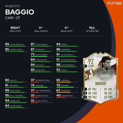 Roberto Baggio