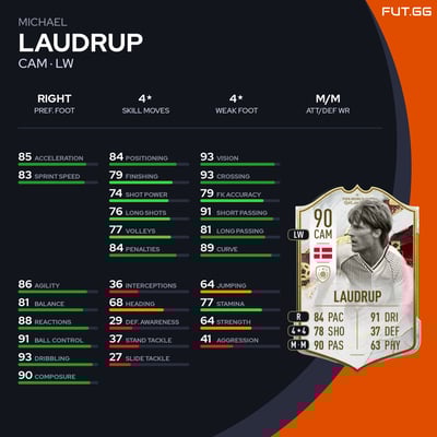 Michael Laudrup