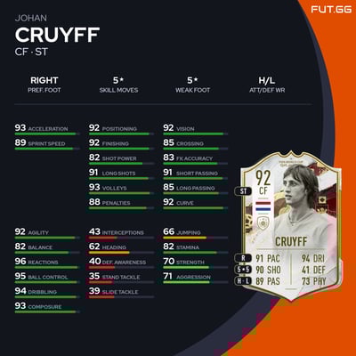 Johan Cruyff