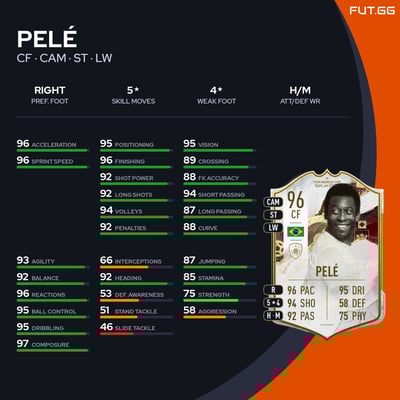 Pelé