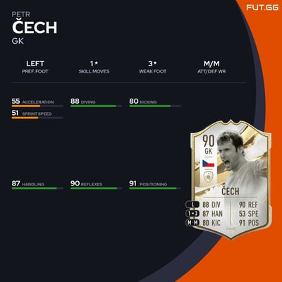 Petr Čech