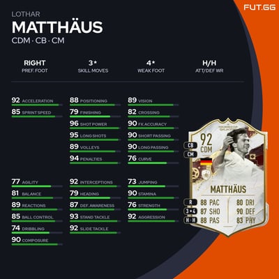 Lothar Matthäus