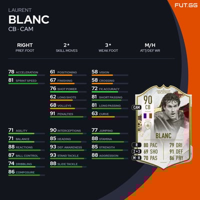 Laurent Blanc