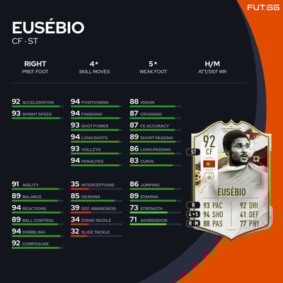 Eusébio